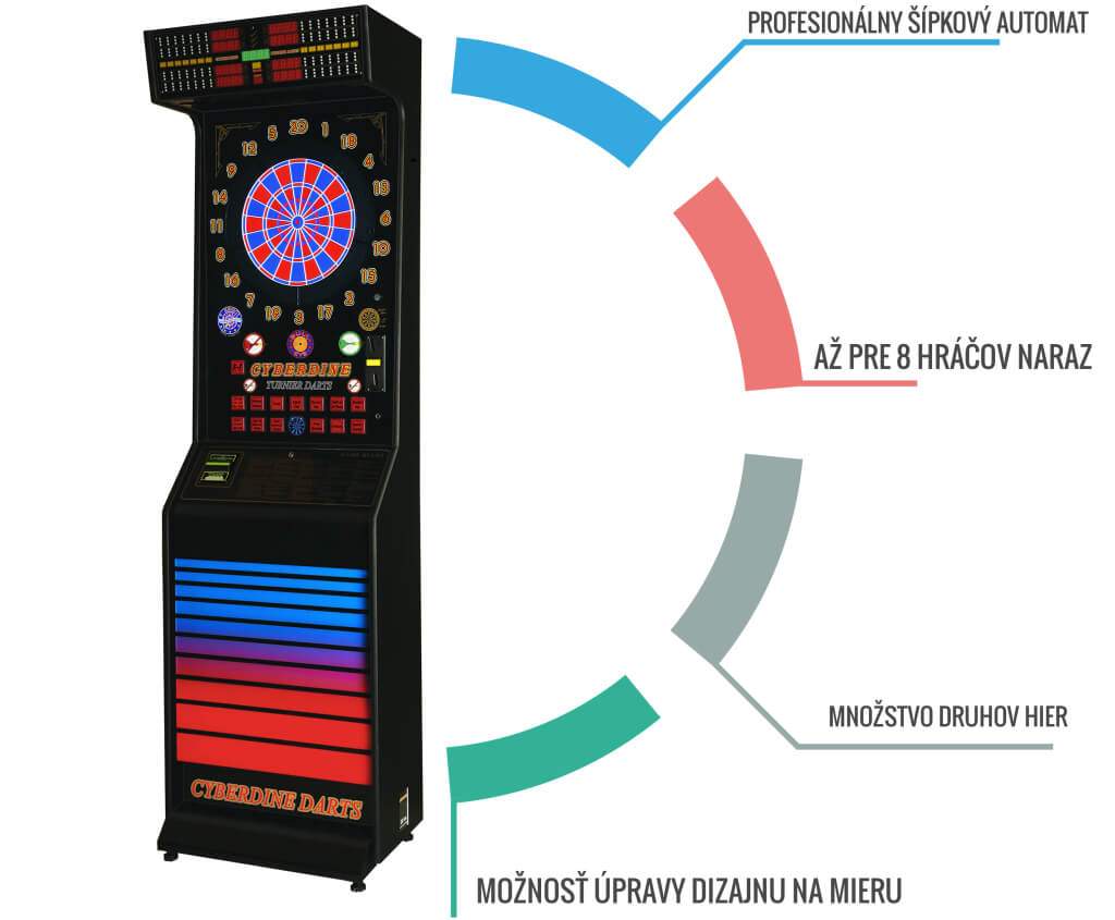 Elektronické šípky